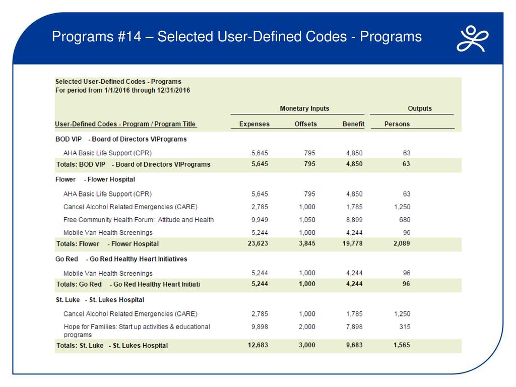 Programs #14 – Selected User-Defined Codes - Programs
