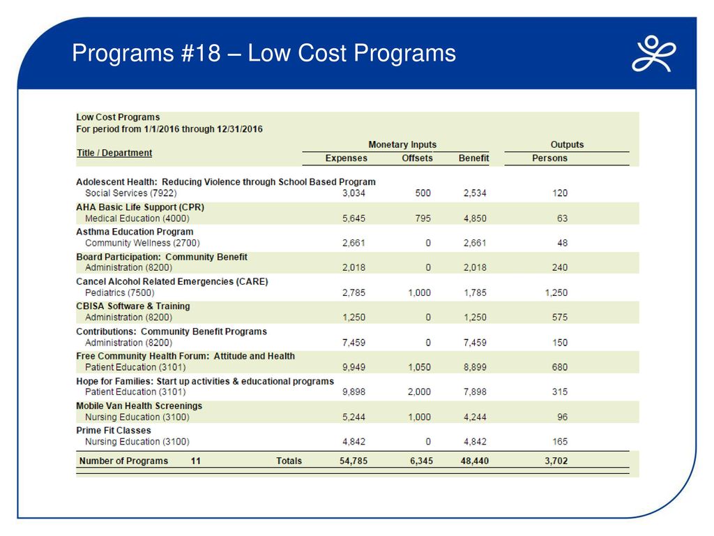 Programs #18 – Low Cost Programs