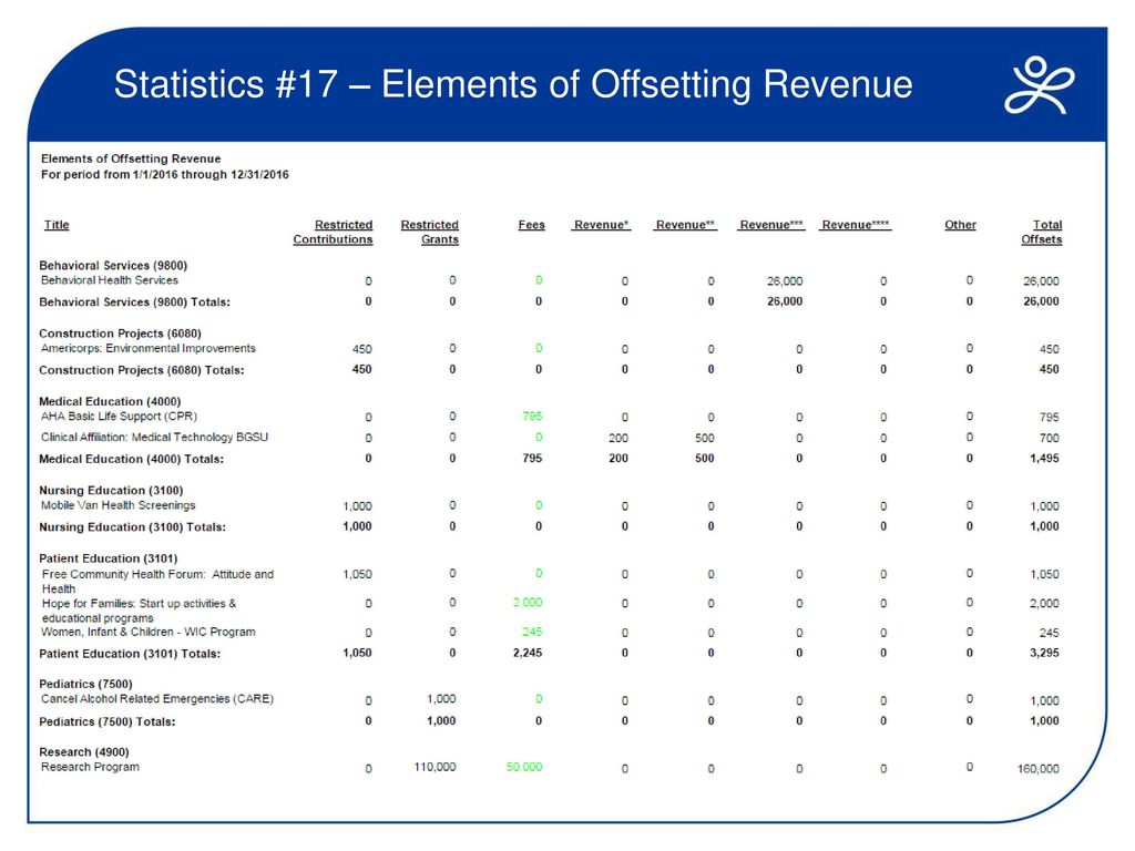 Statistics #17 – Elements of Offsetting Revenue