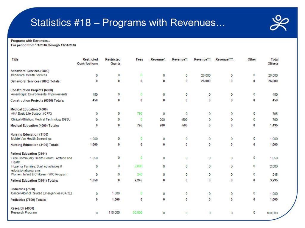 Statistics #18 – Programs with Revenues…