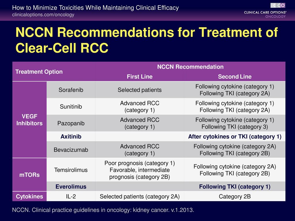 Second-line Therapy And Beyond For Advanced Renal Cell Carcinoma - Ppt ...