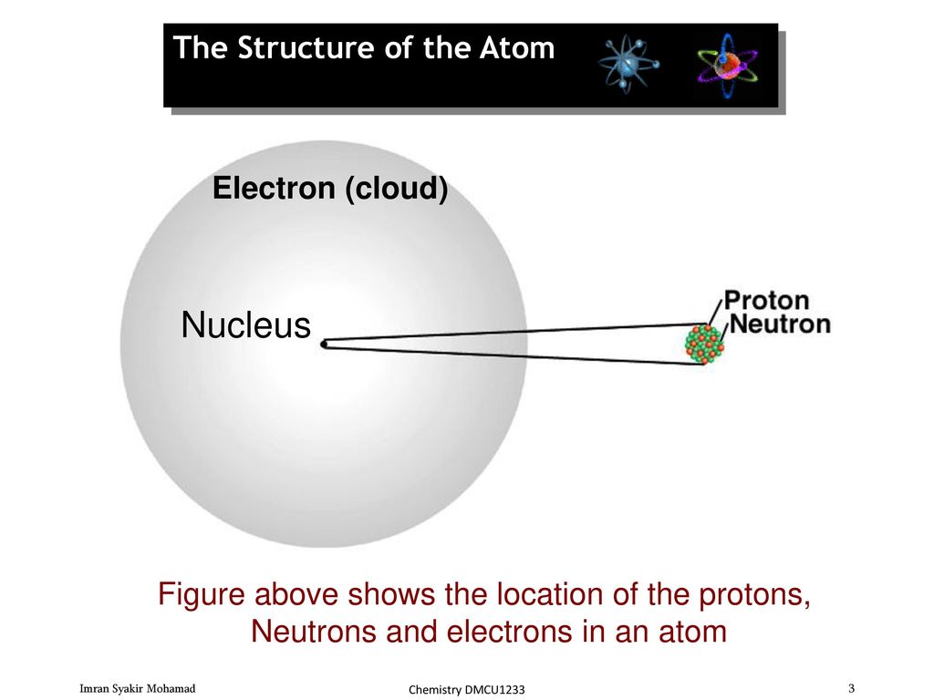 Atoms, Molecules and Ions - ppt download