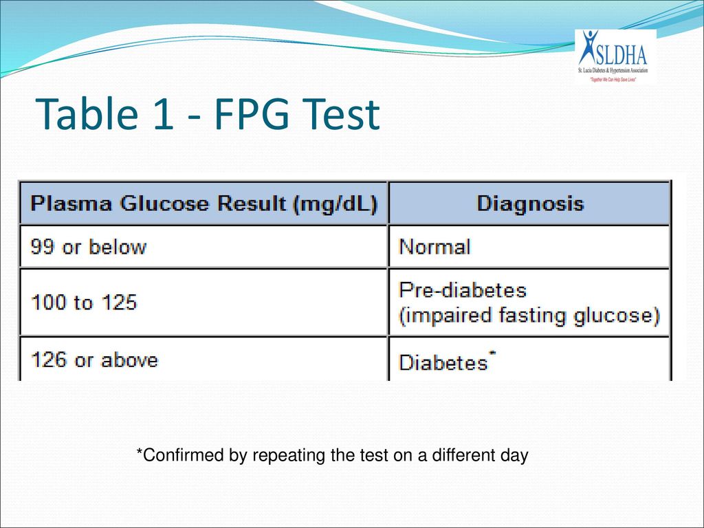 Table 1 - FPG Test *Confirmed by repeating the test on a different day