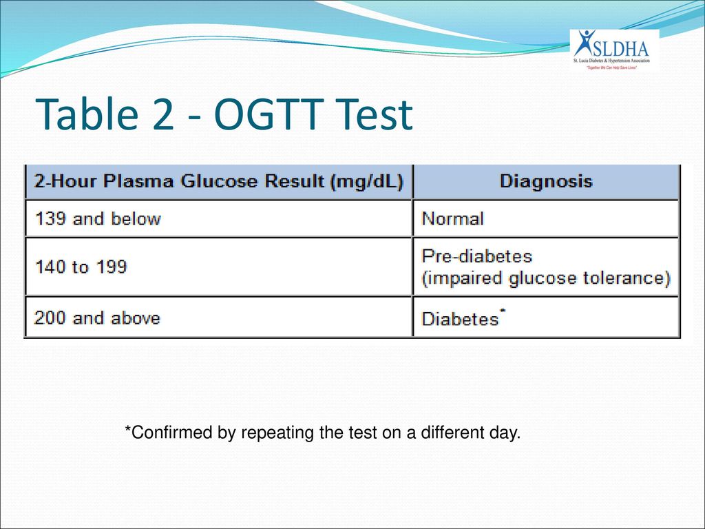 Table 2 - OGTT Test *Confirmed by repeating the test on a different day.