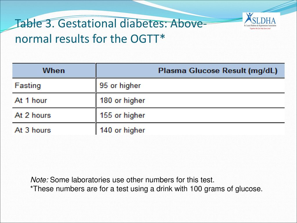 Table 3. Gestational diabetes: Above-normal results for the OGTT*