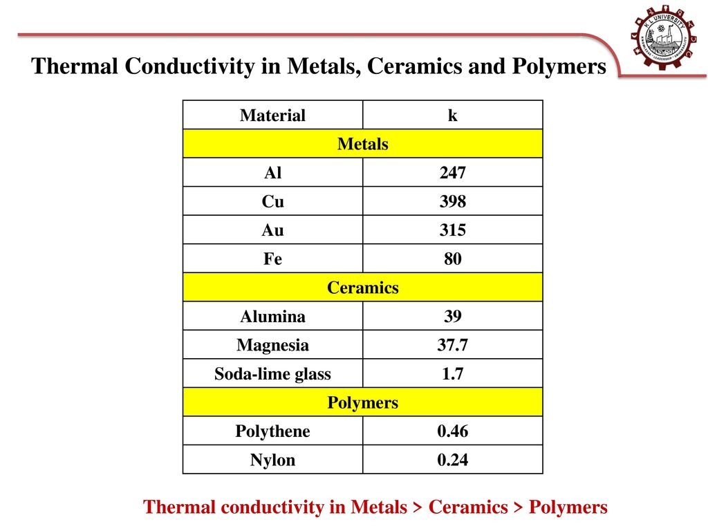 Thermal Properties Of Materials Ppt Download
