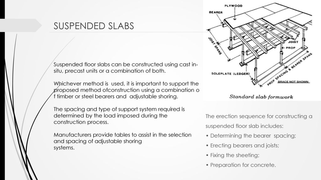 Formwork Ppt Download