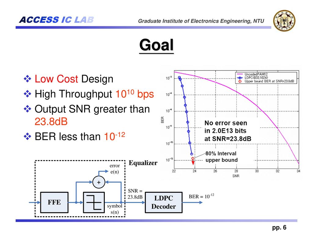 Goal Low Cost Design High Throughput 1010 bps