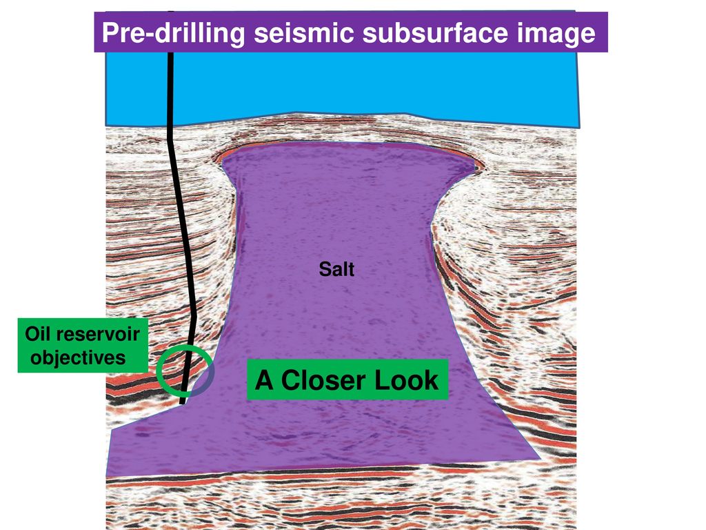 Pre-drilling seismic subsurface image