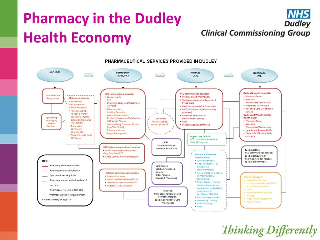 Managing Atrial Fibrillation at a population based level - ppt download