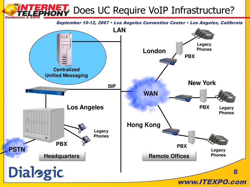 Things To Consider Before You Deploy UC Ppt Download things-to-consider-before-you-deploy-uc-ppt-download