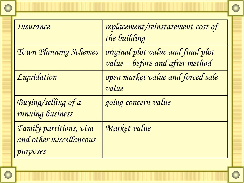 Workshop on valuation real estate and plant machinery ppt download