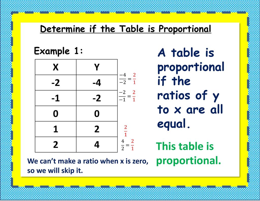 Of Tables And Equations Ppt Download of-tables-and-equations-ppt-download