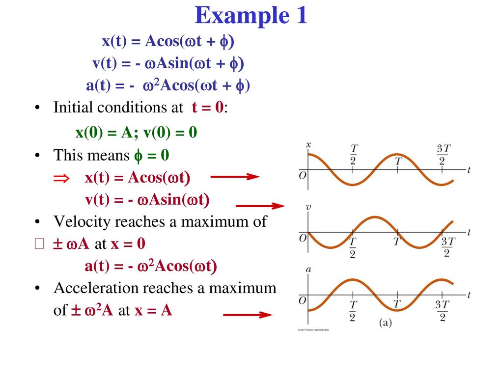 Chapter 15 Oscillations Ppt Download