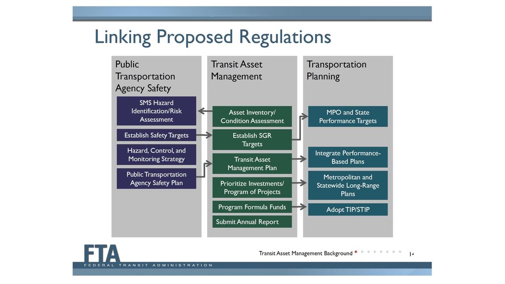 Regional Transportation District ppt download