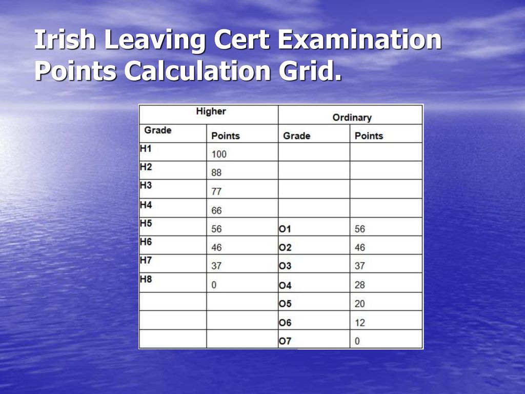 SUBJECTS FOR LEAVING CERTIFICATE Ppt Download subjects-for-leaving-certificate-ppt-download