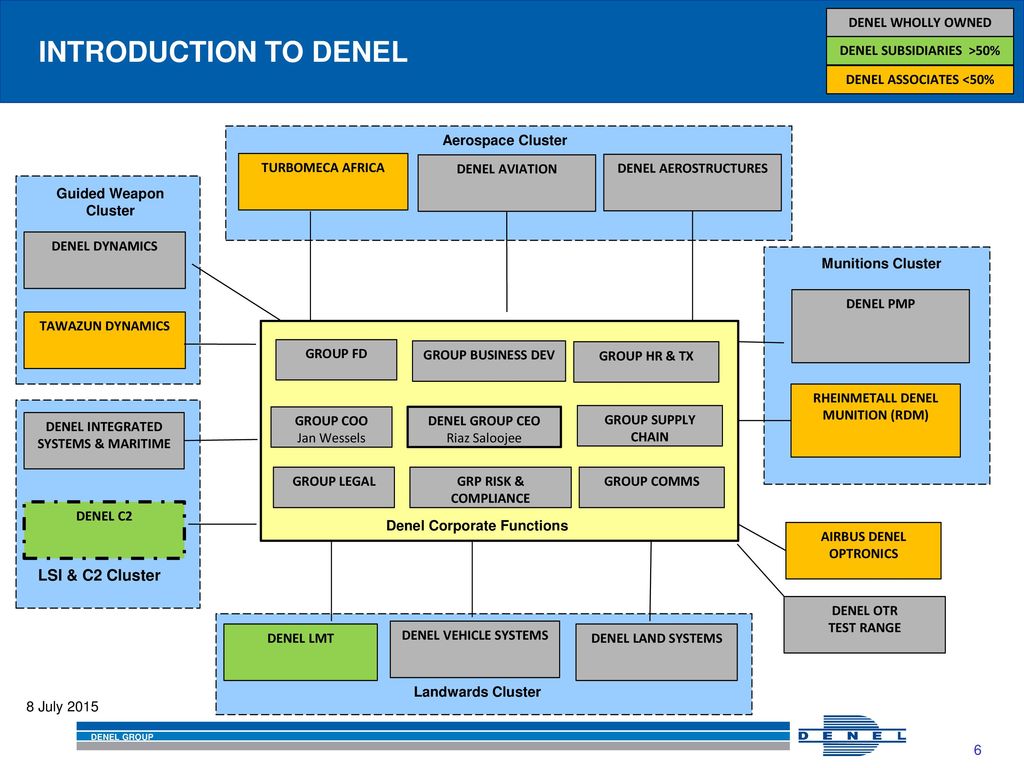 INTRODUCTION TO DENEL LSI & C2 Cluster DENEL WHOLLY OWNED