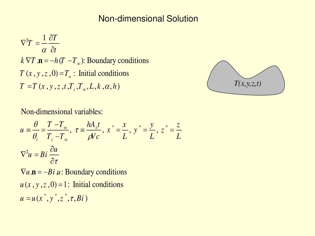 Non-dimensional Solution