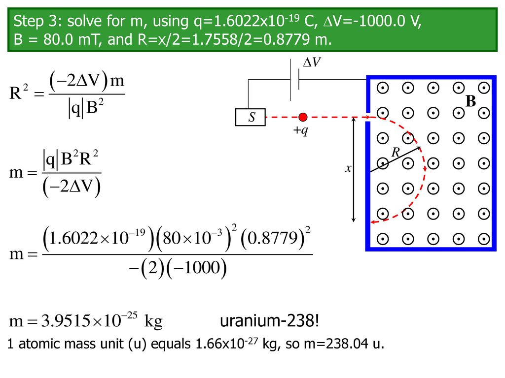 Magnetic Force On Moving Charged Particles Ppt Download