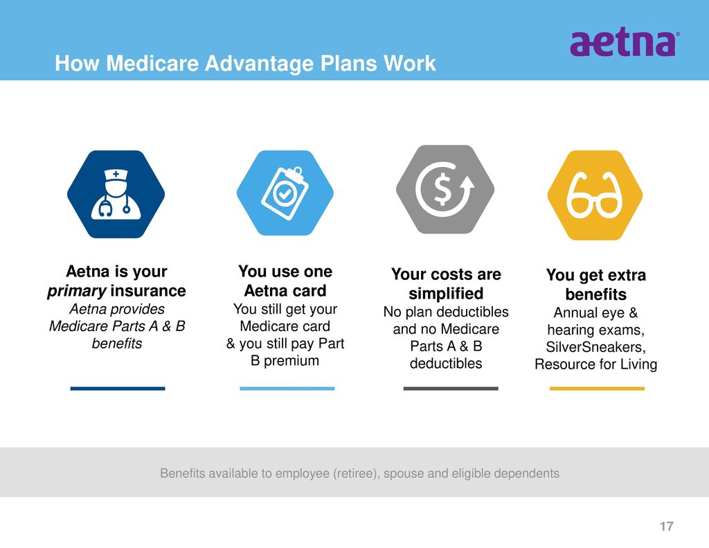 Your Emeriti Retirement Health Plan ppt download