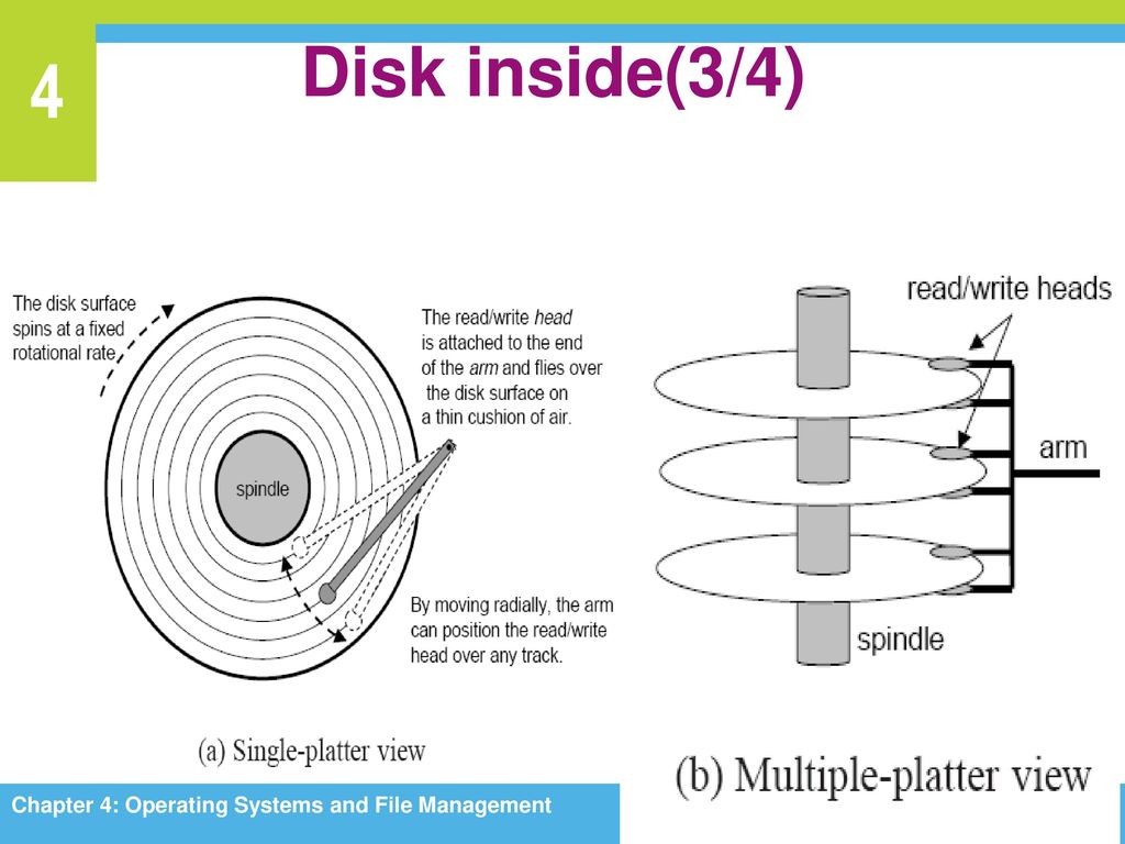 Disk inside(3/4) 46 Chapter 4: Operating Systems and File Management