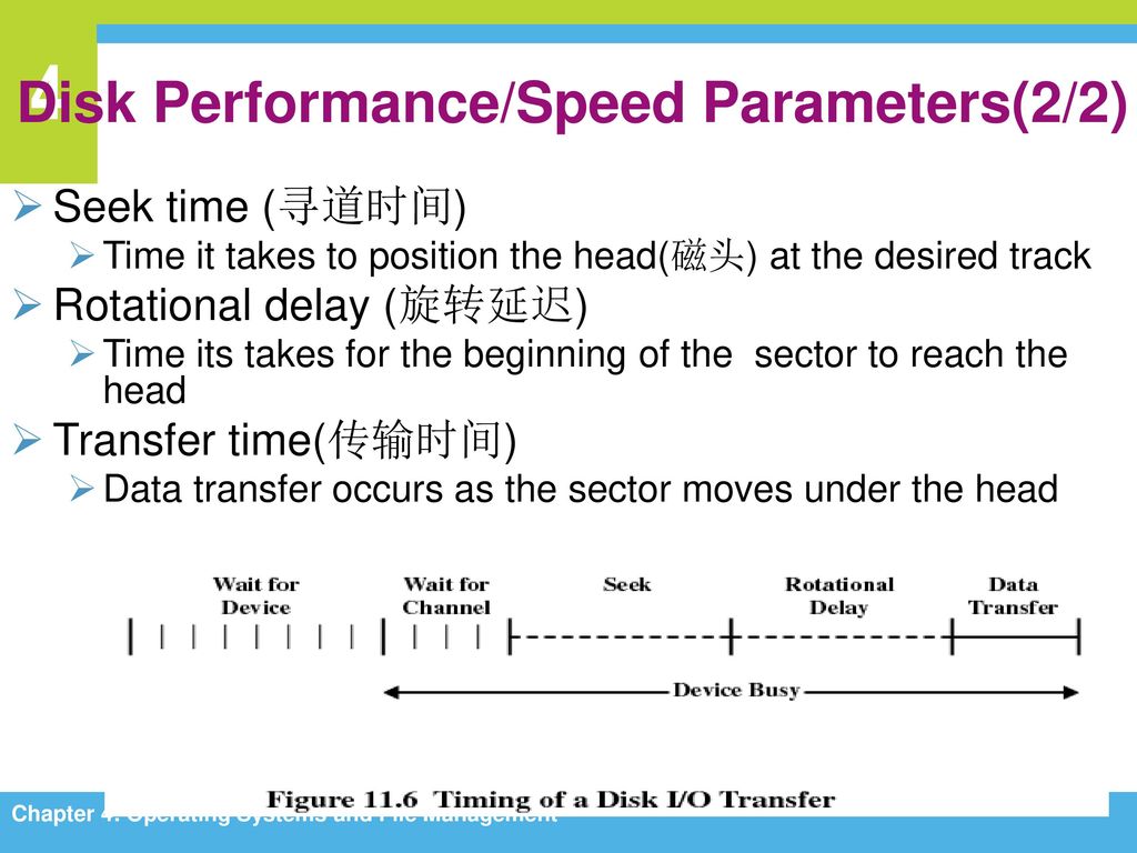 Disk Performance/Speed Parameters(2/2)