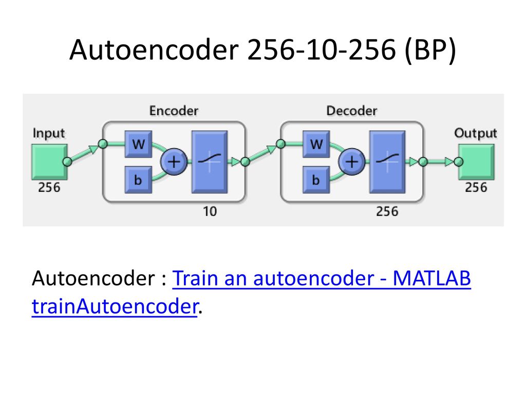 Autoencoder (BP) Autoencoder : Train an autoencoder - MATLAB trainAutoencoder.