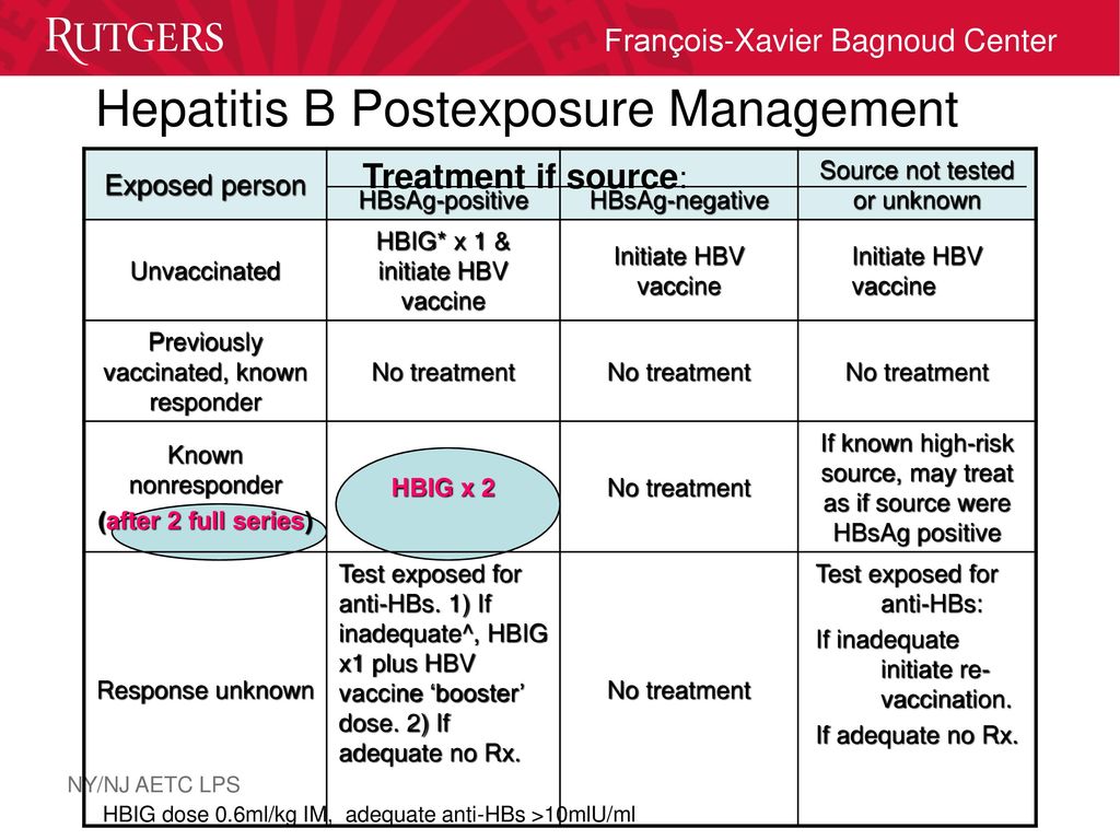 Occupational Exposure To HIV, HCV, HBV - Ppt Download