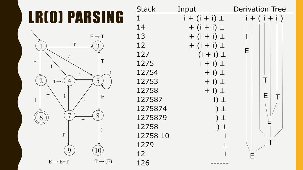 COP4620 – Programming Language Translators Dr. Manuel E. Bermudez - ppt ...