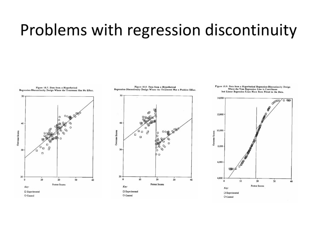 Problems with regression discontinuity