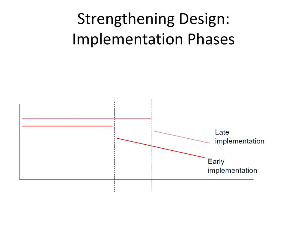 Strengthening Design: Implementation Phases