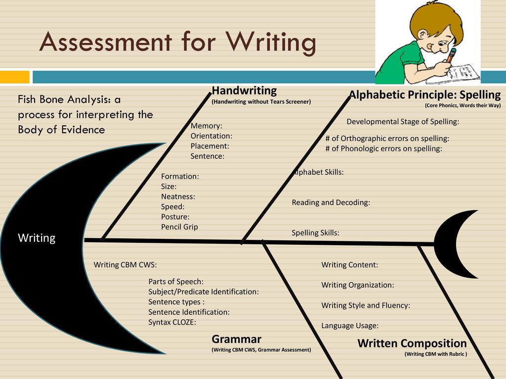 New read way. Skills Assessment. Writing Assessment. Assessing writing. Спич ассессмент.