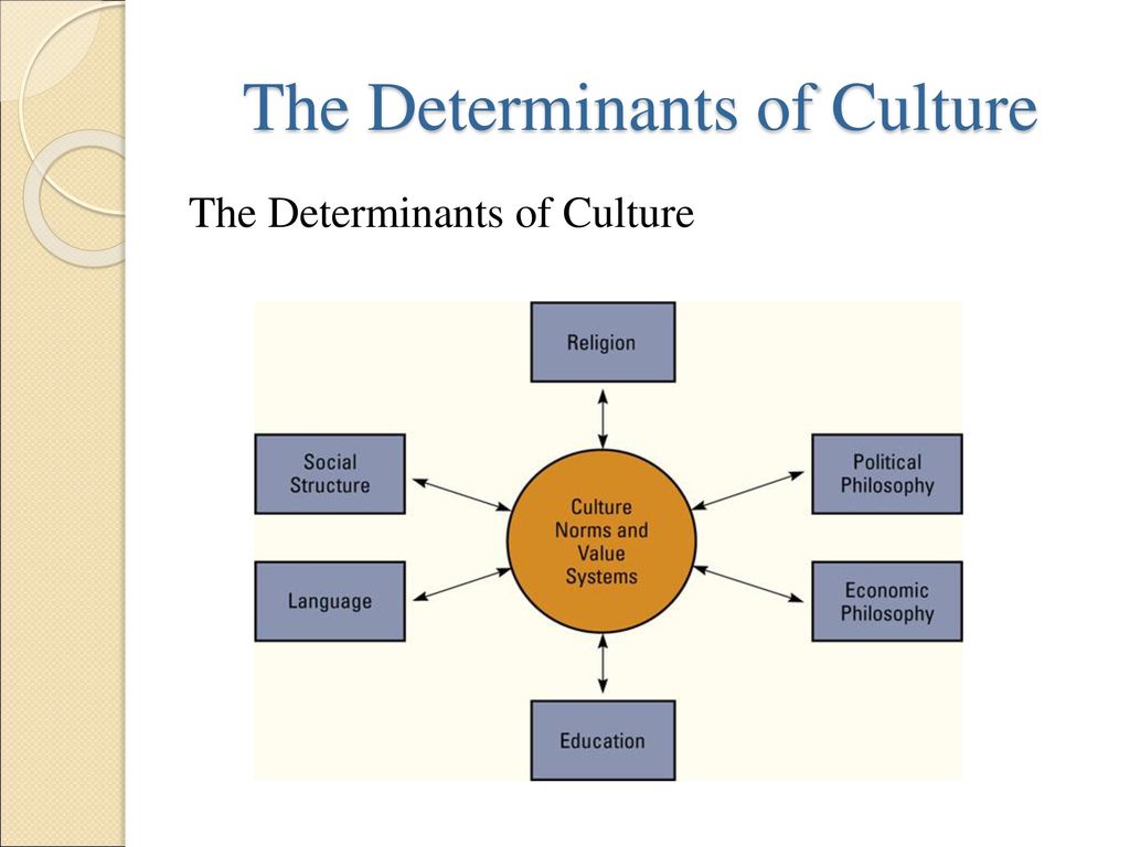 six determinants of culture