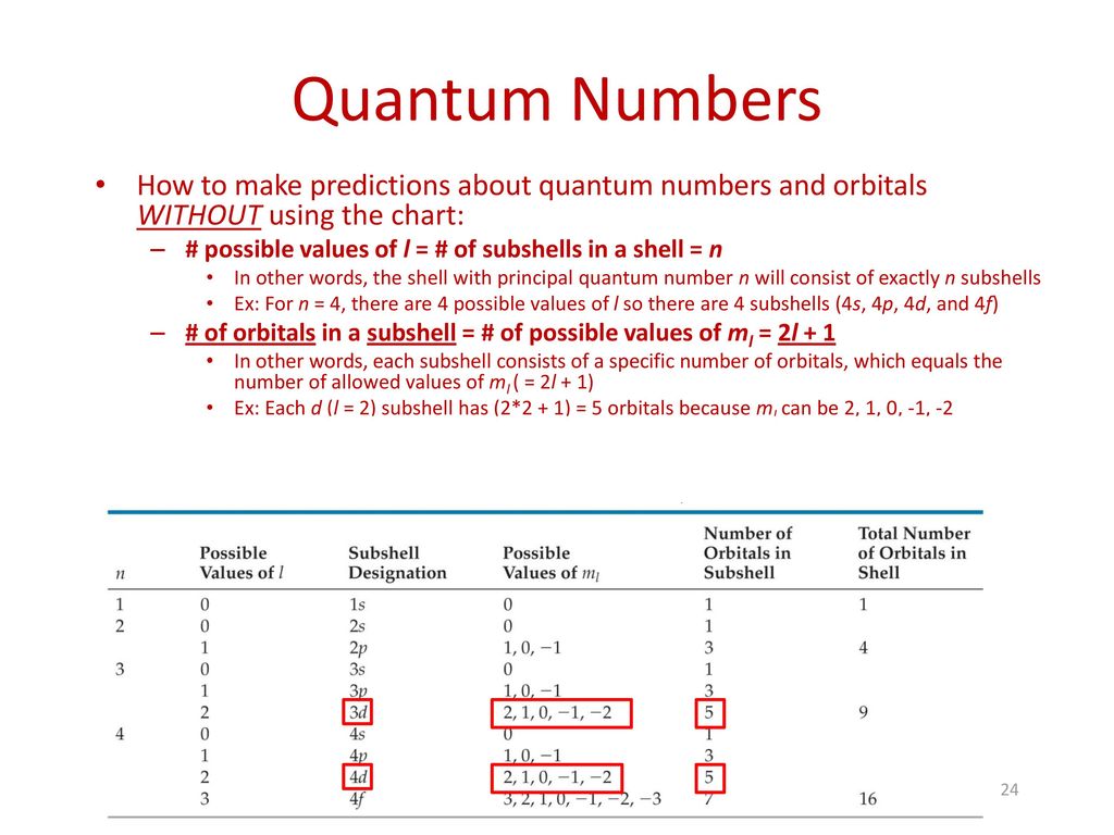 1411 Chapter 6 Electronic Structure Of Atoms Ppt Download