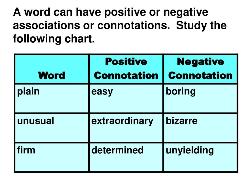 And connotation and negative positive denotation Connotations