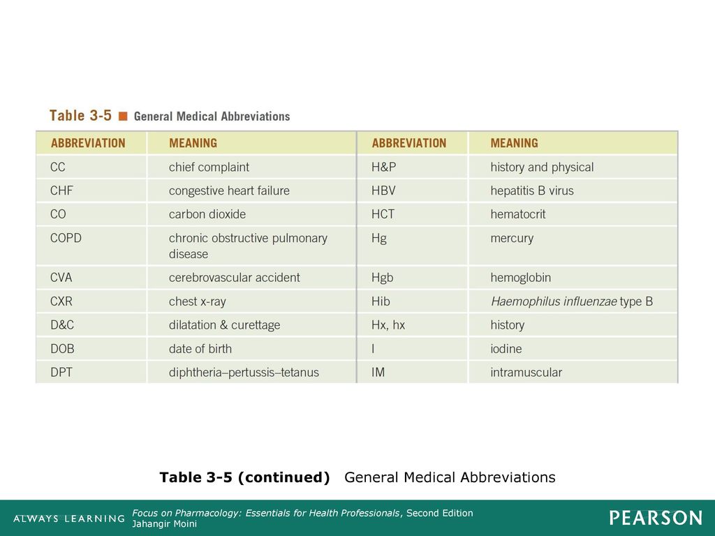 Amb Medical Abbreviation