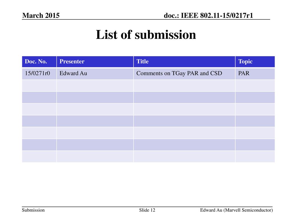 List of submission March 2015 Doc. No. Presenter Title Topic 15/0271r0