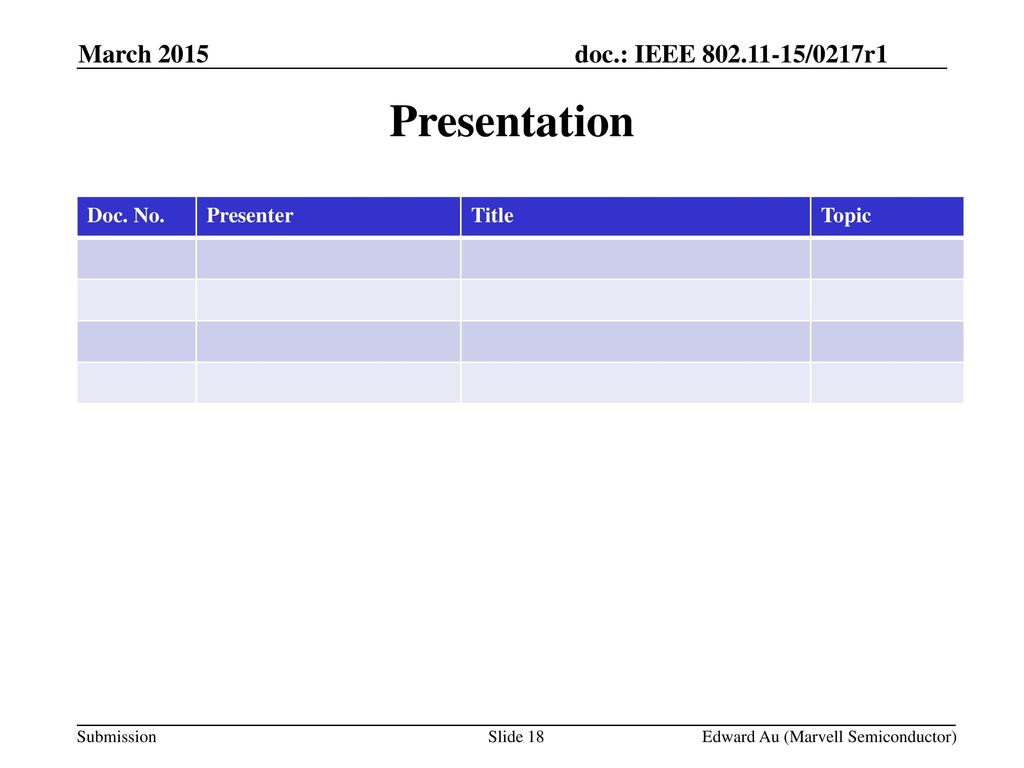 Presentation March 2015 Doc. No. Presenter Title Topic