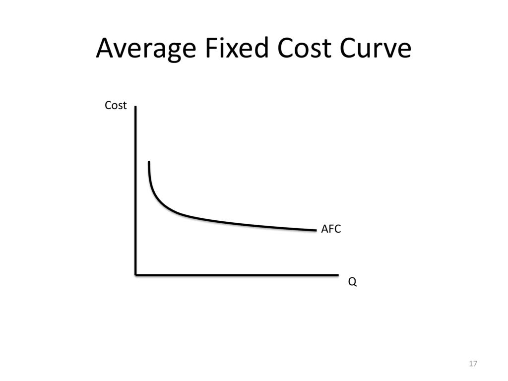 Principles of microeconomics chapter ppt download