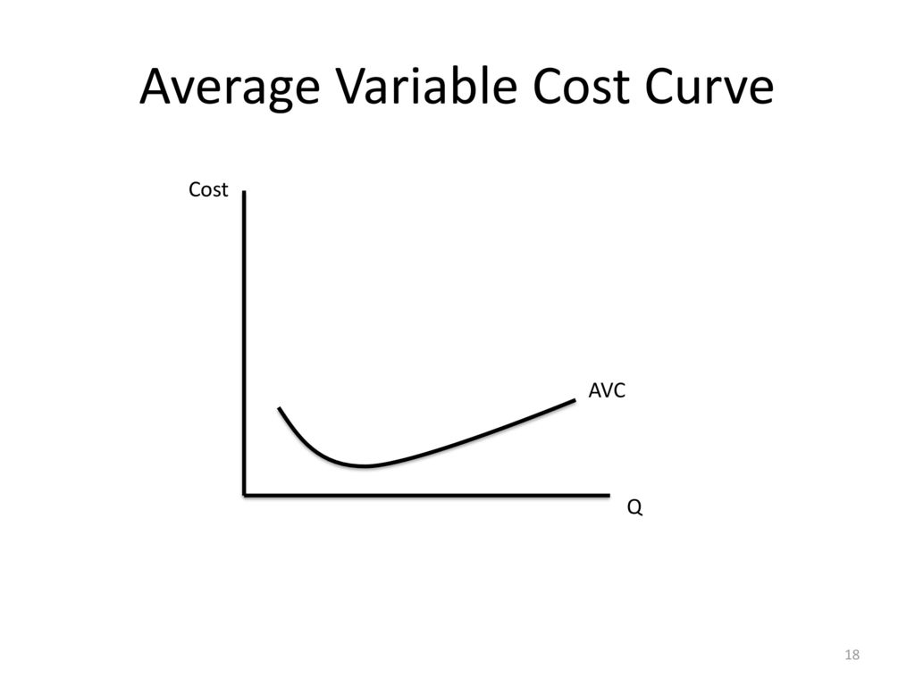 Principles of microeconomics chapter ppt download