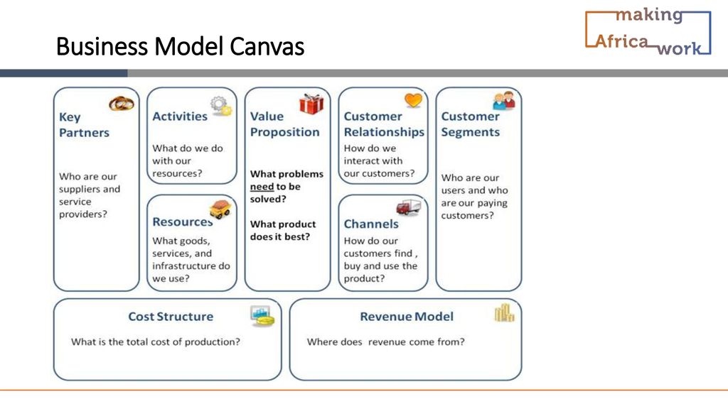Business Model Canvas Instructions. - ppt download