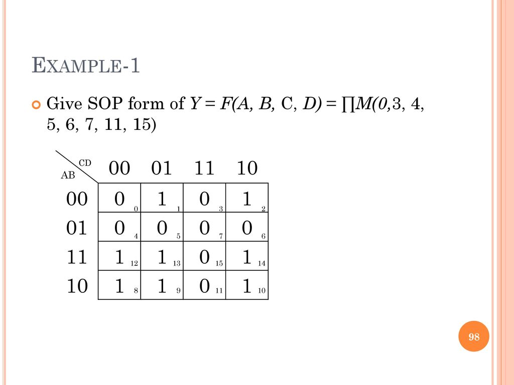 The Basic Gates Combinational Logic Circuits Ppt Download