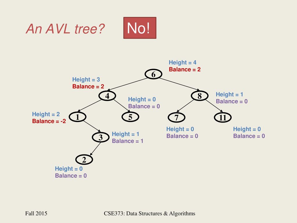 CSE373: Data Structures & Algorithms - ppt download