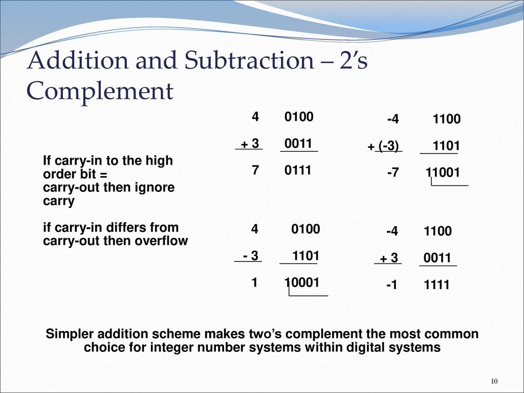 Addition and Subtraction – 2’s Complement