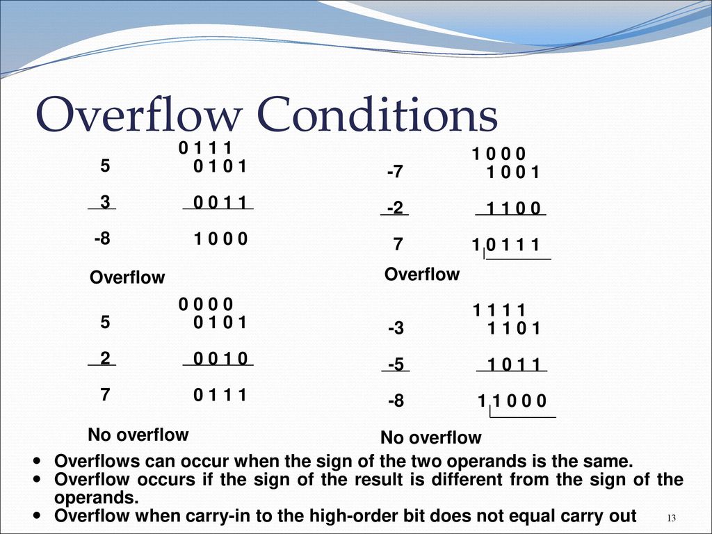 Overflow Conditions