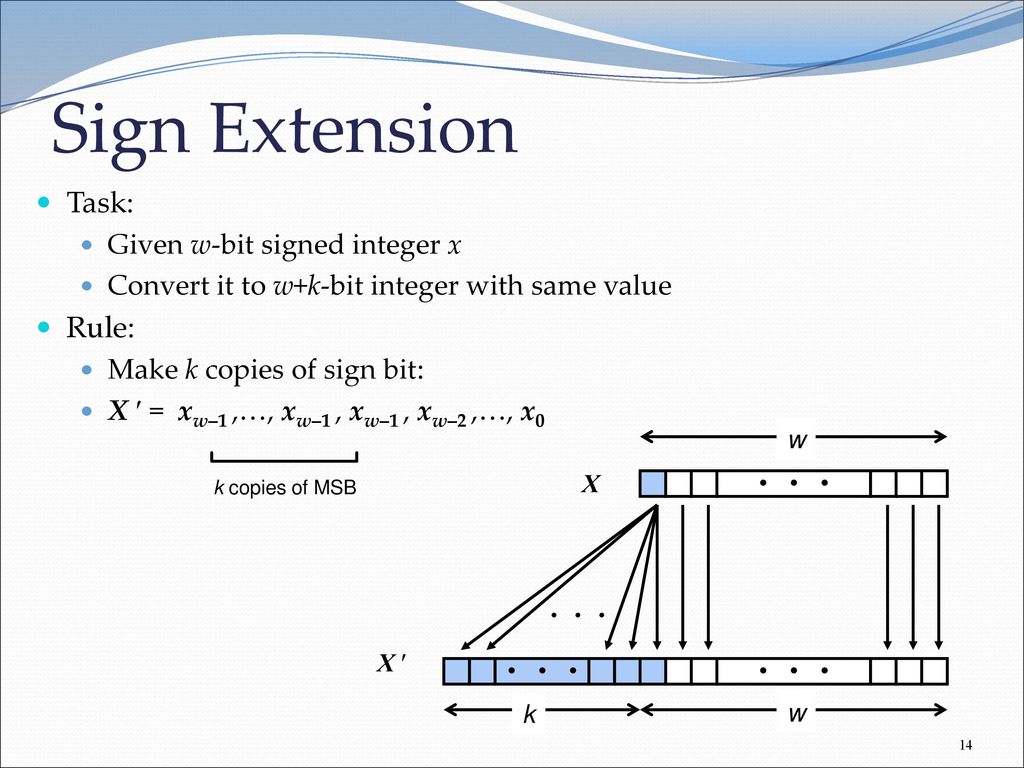 Sign Extension Task: Rule: Given w-bit signed integer x