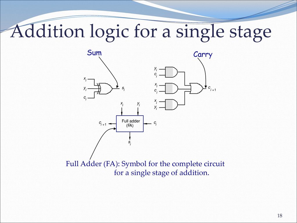 Addition logic for a single stage