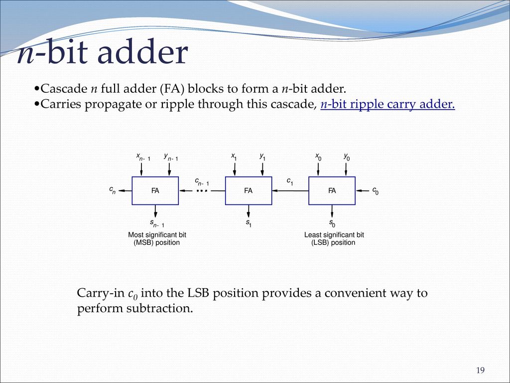 n-bit adder Cascade n full adder (FA) blocks to form a n-bit adder.
