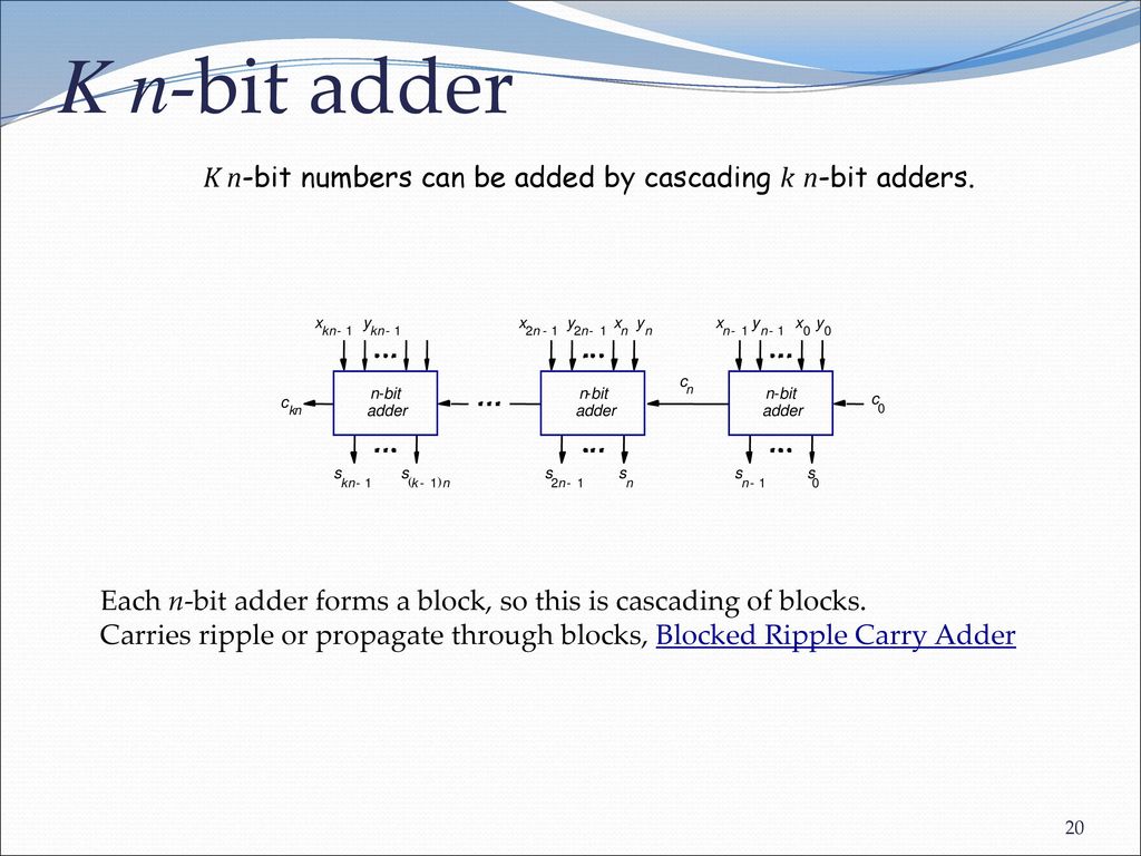 K n-bit adder K n-bit numbers can be added by cascading k n-bit adders. c. k. n. s ( )