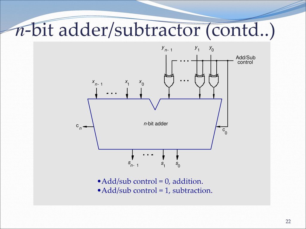 n-bit adder/subtractor (contd..)